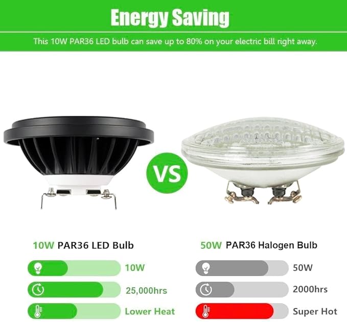 PAR36 Landscape LED Light Bulb 7W 12V Low Voltage Waterproof Spotlight for Outdoor Yard Lighting Tree Light, In-Ground Well Light, Warm White 2700-3000K