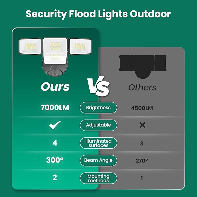 70W 7000LM LED Flood Lights Outdoor 2 Packs, Switch Controlled Security Lights with 4 Heads, Adjustable Heads, 6500K Daylight IP65 Waterproof Outside Wall Light for Backyard, Yard, Garage, Patio
