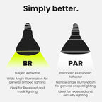 Feit Electric BR30 LED Light Bulbs, 100W Equivalent, Dimmable, E26 Standard Base, 80 CRI, 1400 Lumens, 5000K Daylight, 120V, 10 Years Lifetime, Damp Rated, 6 Pack, 100BR30DM85010KLED/6