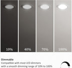PAR38 LED Flood Light Bulbs Outdoor, 18W (120W Equivalent), Daylight 5000K, Dimmable Weatherproof LED Outdoor Flood Lights with E26 Base, 1800LM, 4 Pack