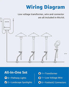 SUNVIE All-in-ONE Landscape Lighting Kit 6-Pack LED Outdoor Pathway Lights, 2-Pack Spotlights, 60W Transformer, 100FT 16/2 AWG Wire and Connectors Outdoor Landscape Lighting for Walkway Garden Yard