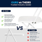 Flash Furniture Hercules Series Plastic Folding Chair - White - 650LB Weight Capacity Comfortable Event Chair - Lightweight Folding Chair