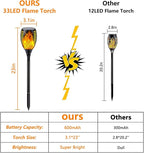 4 Pack Super Larger Size Solar Flame Torch Lights with Flickering Flame, Solar Flame Lights Outdoor Waterproof for Garden Decor, Extra Bright Tiki Torches Solar Lights Outdoor for Pathway Patio Yard
