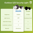 Philips 44W 3500LM ‌LED Security Flood Light‌ ‌Outdoor‌，Switch Controlled Aluminum ‌Security Light‌, 2 Adjustable Heads，5000K Daylight，Wet Location for Patio, Garden, Yard Lights