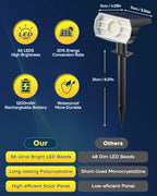 Kaxiida Solar Lights Outdoor Waterproof IP68, 3 Lighting Models Solar Powered Spot Lights Outdoor, 56LED Solar Light Dusk to Dawn for Yard Patio Garden Pathway Landscape Lighting (Warm White,10 Pack)