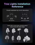Govee Outdoor Tree Lights 3-Pack, RGBWIC LED Landscape Lighting, Outdoor Lights for Yard Garden Patio, 66 Scene Modes for Holiday Party and Event, App Control, Google Assistant, Matter