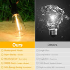 Brightever LED Outdoor String Lights 60FT with 32 Shatterproof ST38 Vintage Edison Bulbs, Outside Hanging Lights Waterproof for Patio, Porch, Deck, Garden, Backyard, Balcony, 2700K Dimmable