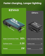 EZVALO Solar Spot Lights Outdoor IP67 Waterproof, Adjustable Solar Landscape Lights, 3 Lighting Modes Solar Spotlights for Outside Yard Garden Plant Trees Pathway Flag (Warm White-2Pack)