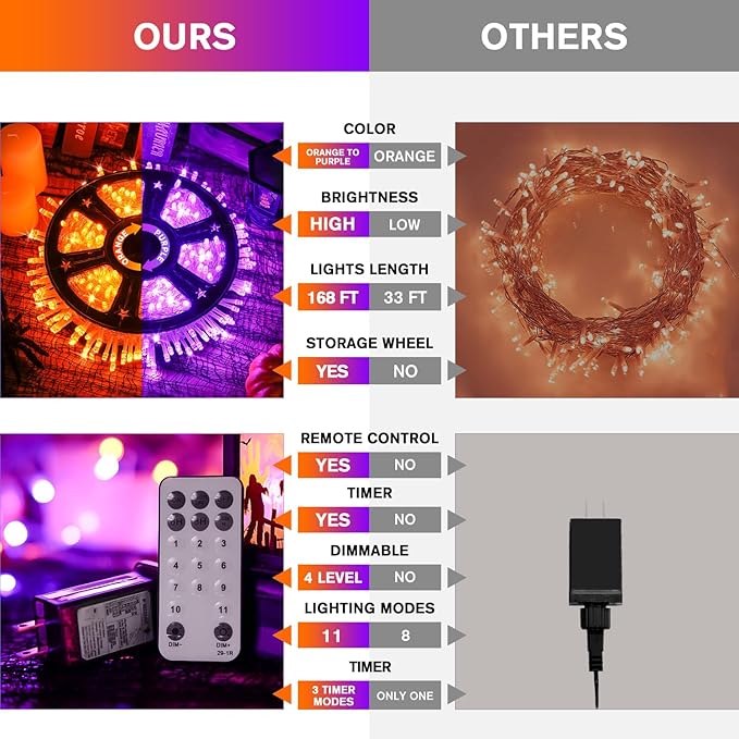 String Lights, 168 ft Outdoor 600 LED Orange to Purple with Remote
