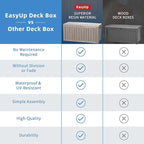 EasyUp 85 Gallon Outdoor Storage Box, Resin Waterproof UV-Resistant Deck Box, Reinforced Stability for Patio, Garden, and Poolside, Striped Gray