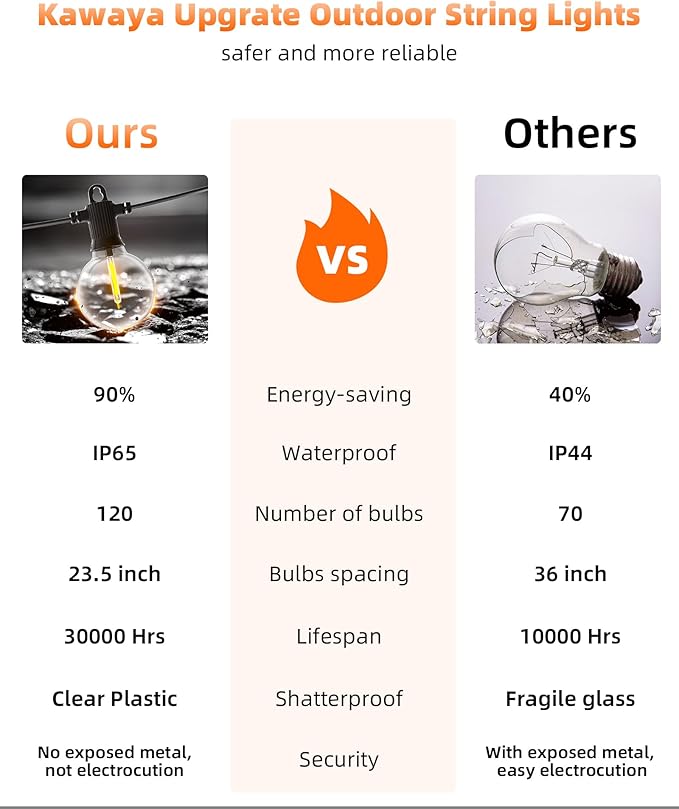 String Lights 240 FT Outdoor LED Waterproof G40 Globe Bulbs
