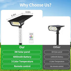 intelamp Solar Spot Light Outdoor Waterproof, 4000mAh RGB + 3 Color LED Landscape Flood Lighting Spotlights for Camping Garden Yard Tree Flag Wall Patio Halloween Christmas Decor with Remote