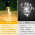Brightever Outdoor String Lights 150FT, Patio Lights with 75+2 Dimmable ST38 Shatterproof LED Bulbs, Vintage Edison String Lights for Outside, Waterproof Bistro Lights for Halloween Backyard 2700K
