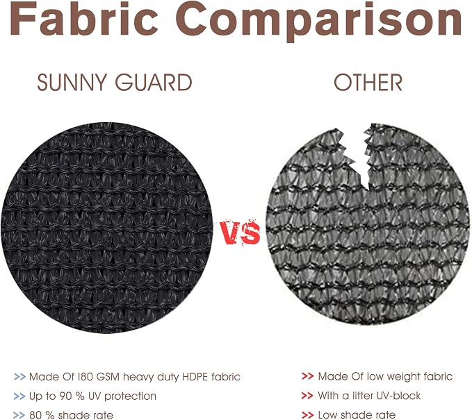 Sunny Guard Customized 2'6''x29' Black Balcony Privacy Screen, 90% Shade - Image 6