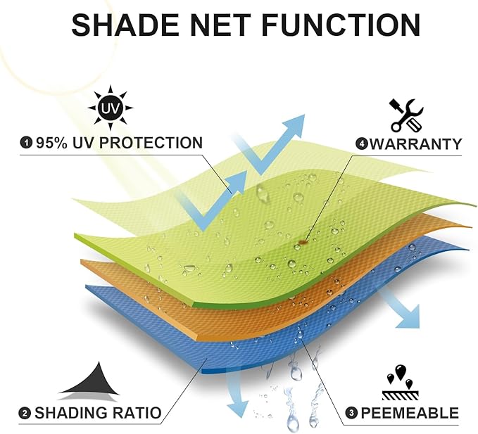 SUNLAX Sun Shade Sail 14' x 24' Peach Fuzz Rectangle Canopy Sail Shade Cover UV Block Permeable Sunshade Outdoor for Patio Backyard Deck Pergola (We Make Custom Size)