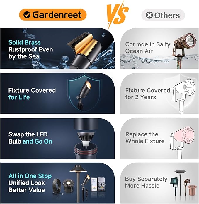 Gardenreet Solid Brass Spot Lights - Black Low Voltage Landscape Spotlight Outdoor, 12V LED Uplights Wired, Waterproof Electric for Patio Wall Without MR16 Bulb (6 Pack)