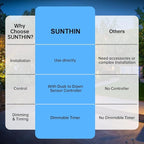 SUNTHIN Outdoor Landscape Lighting with Dusk to Dawn Sensor Controller, 8 Pack