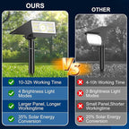 Solar Spot Lights Outdoor,6 Pack/56 LED Outdoor Lights for Yard Waterproof IP68, 4 Lighting Modes Solar Landscape Spotlights, Auto On/Off Solar Powered Flood Lights Garden Pathway,Cool White