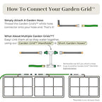 Garden Grid Watering System | Raised Garden Bed Drip Irrigation System – But Better | Pre-Assembled, Waters Every Plant Evenly, 1-Minute Setup | Square Foot Gardening Grid | US-Made (Cornerless, 2x6)