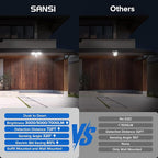 SANSI 40W 5000 LM LED Motion Sensor Outdoor Lights 5000K Daylight Super Bright, Dusk to Dawn, Bright Security Lights for Garage, Yard, IP65 Waterproof, ETL Listed