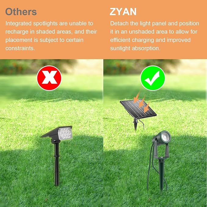 ZYAN Solar Landscape Spotlights, Separate Monocrystalline Panels & USB-C Powered 5400mAh Auto On Off Dusk to Dawn, Outdoor IP65 Waterproof, Warm White for Yard Path Patio (100 Lumens × 4 Pack)