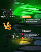 4 Pack Color Change Solar Spotlights Outdoor for Christmas Decorations, Tree, Snowman, Santa Claus, Elk Statue, Waterproof RGB Lanscape Spot Lights Uplighting for Outside House Wall, Yard, Garden