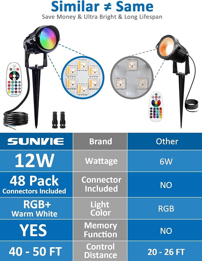 Landscape Spotlights, 24 Pack 12W RGBW Color Changing, Black Aluminum