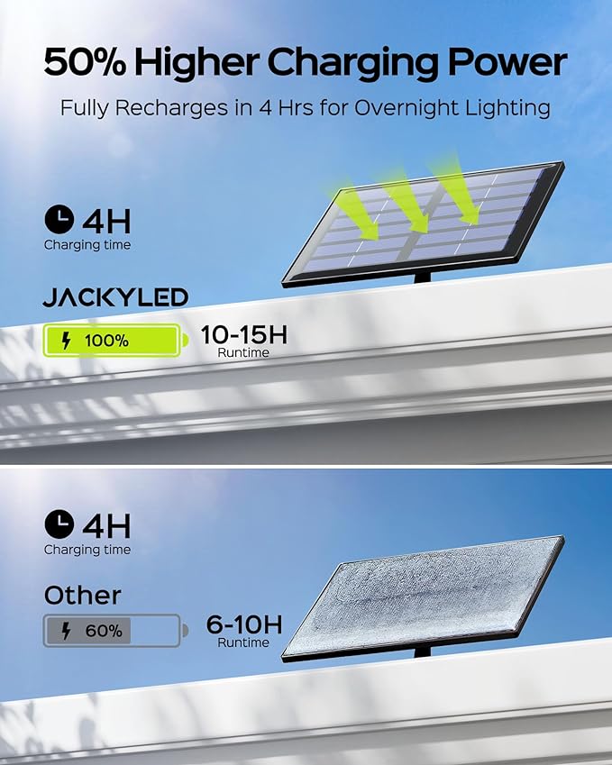 JACKYLED Motion Solar Lights Outdoor, 113 LED Cool White Bright Solar Flood Lights Waterproof, Dusk to Dawn Outdoor Solar Powered Security Lights for Fence Porch Patio Yard Garage, 2 Pack