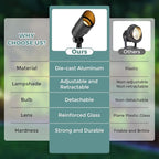Gardencoin Low Voltage Landscape Spotlight, 12V LED Outdoor Landscape Lighting, Landscape Spot Lights Wired for Garden and Yard, Aluminum Up Lighting Fixture with 5W MR16 Replaceable Bulb (2 Pack)