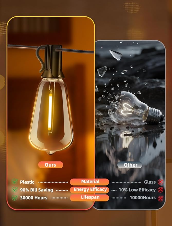 Outdoor Patio String Lights 50ft: ST38 LED Shatterproof Bulbs 3 Modes Button Control - Waterproof Connectable Lights - Wedding Bistro Party Backyard Gazebo Decorative
