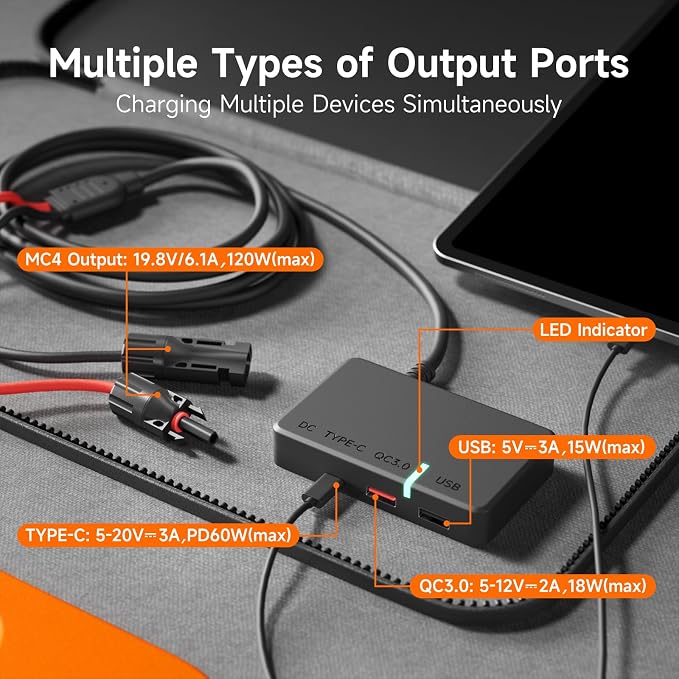 Solar Panel 120W Foldable Charger with 24% Efficiency and IP65 Waterproof