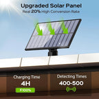 Adiding Solar Outdoor Lights, 2800LM LED Flood Lights with 16.4 Ft Cable, Remote Control Solar Motion Sensor Lights with 3 Modes, Solar Powered Security Lights for Outside Patio, Yard, Garage, 1 Pack