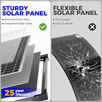Solar Panels 50W 12V Kit with Charge Controller and Mount Bracket