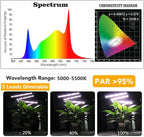 GHodec Grow Light with Stand, 60 LED 5500K Full Spectrum Floor Plant Light for Indoor Plants Growing,5 Dimmable Levels & Auto On/Off Timer,Tripod Stand Plant Lamp Height Adjustable