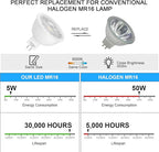 Mlambert 12 Pack MR16 LED Bulbs 50W Halogen Equivalent,6000K Cool Whitee,5W GU5.3 MR16 12V Spotlight Bulb,Non-Dimmable,45° Beam Angle for Landscape, Recessed