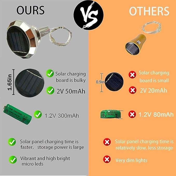 Solar Wine Bottle String Lights, 12 Pack, Diamond Shape, 3 Colors