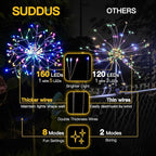suddus Solar Garden Lights Outdoor Waterproof Decorative, 2Pack 150LED Firework Lights 8 Modes, Multicolor Solar Fairy Light for Yard, Patio, Pathway, Flowerbed Party Wedding Decor