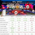 Flood Light 4 Pack, 50W RGB Color Changing Bluetooth Outdoor
