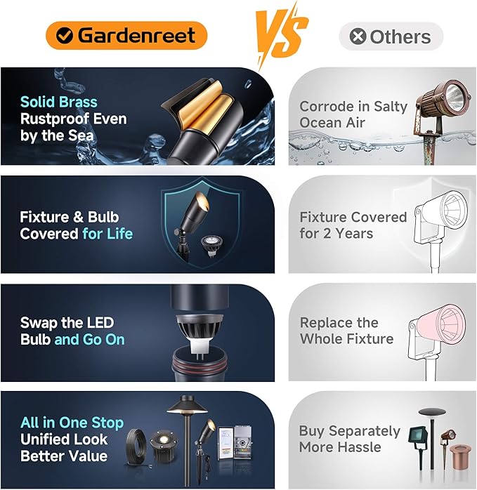 Gardenreet Brass Landscape Lighting - Black Outdoor Low Voltage Spotlights LED, 12V Wired Uplights, Waterproof Spot Lights for Outside Trees with 5W 4000K Natural White MR16 Bulb (4 Pack)