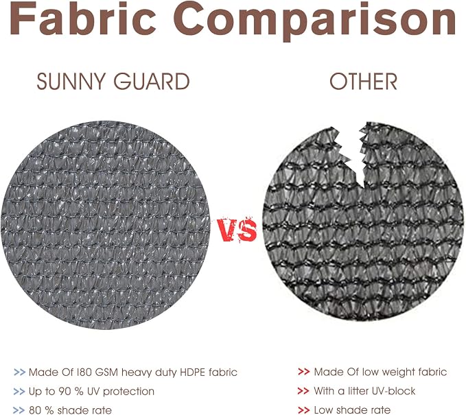 SUNNY GUARD Customized 3.3'x29' Dark Gray Balcony Privacy Screen, 90% Shade - Image 5