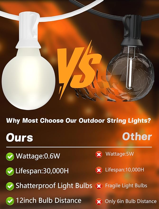 Indoor String Lights 50 FT Frosted White G40 LED Bulbs, Shatterproof