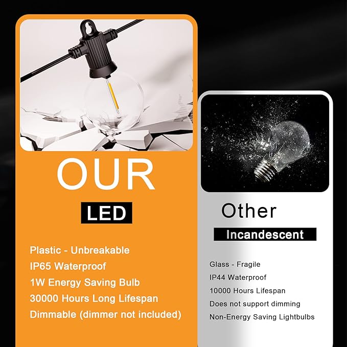 String Lights, 150 FT Warm White Outdoor LED Patio Lights, Shatterproof