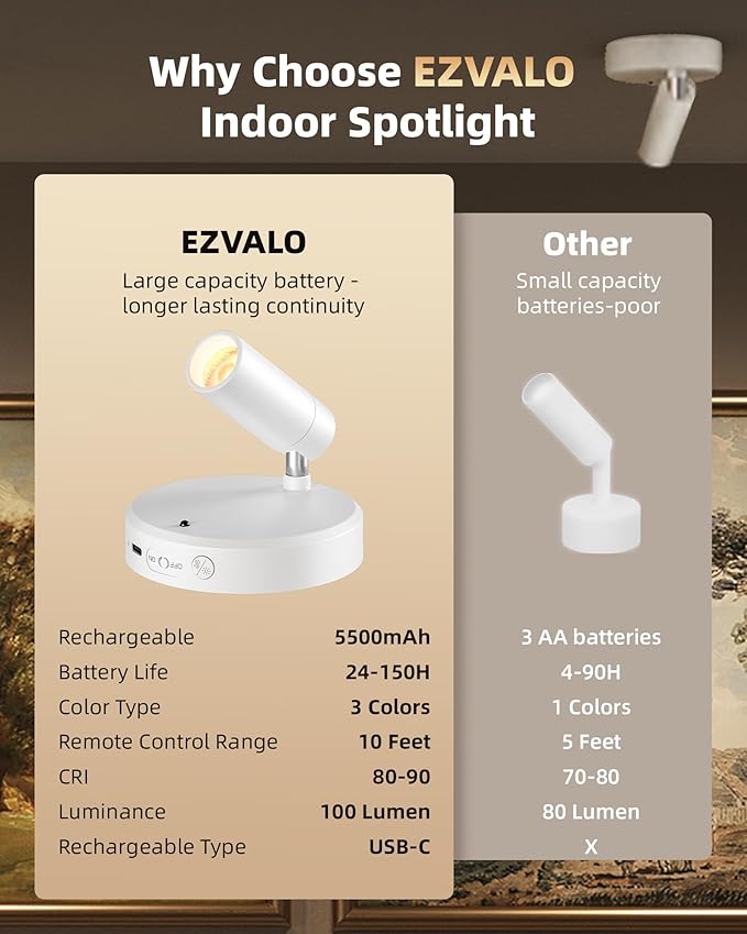 Rechargeable Indoor Spotlight, 5500mAh, Dimmable with 3000K-6500K Color Temps