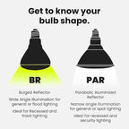 Feit Electric BR30 LED Light Bulb, 100W Equivalent, Dimmable, 1400 Lumens, E26 Standard Base, 2700K Soft White, 90CRI, Flood Light Bulb for Recessed Cans, 22-Year Lifetime, BR30DM/1400/927CA/4, 4 Pack