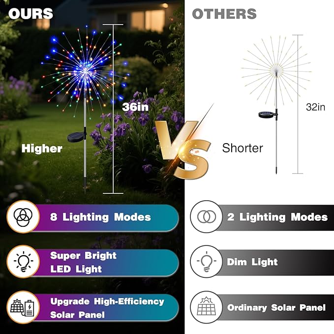 btfarm 2 Pack Solar Garden Lights Outdoor 8 Modes, 120 LED Firework Lights Solar Powered, Waterproof Twinkle Fairy Light Outside for Yard Pathway Lawn Pool Patio Christmas Decorative, Multicolor