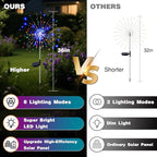 btfarm 2 Pack Solar Garden Lights Outdoor 8 Modes, 120 LED Firework Lights Solar Powered, Waterproof Twinkle Fairy Light Outside for Yard Pathway Lawn Pool Patio Christmas Decorative, Multicolor