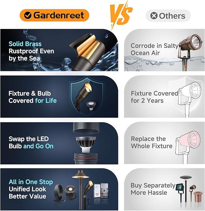 Gardenreet LED Spot Light Outdoor - Die-Cast Brass 12V Uplighting Waterproof, Low Voltage Landscape Lights Metal, Bronze for Fence Fountain with Daytime White MR16 Replaceable Bulbs (12 Pack)