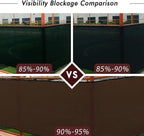 UPGRADE Privacy Fence Screen 4'x16' Brown Outdoor 90% Visibility Blockage 170 GSM Mesh Shade Cover Panels for Backyard,Balcony,Home Decoration with Zip Ties,Customized Avaliable