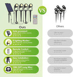 B-right Solar Spot Lights Outdoor, 8 Modes IP65 Waterproof Solar Powered Garden Spotlights 4-in-1 Landscape Lighting Auto On/Off with Remote Solar Uplights for Patio Pathway Tree 2700K Warm White