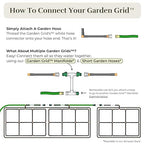 The Garden Grid | Pre-Assembled Raised Garden Bed Irrigation System – Waters Every Plant Evenly, 1-Minute Setup, Hassle-Free Design Lasts 5–10x Longer Than Drip Kits | USA-Made | 3x3 (33.5"x33.5")